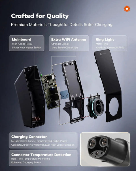 Zero Drama Level 2 EV Charger 40 Amp Nacs Connector Nema 14-50 Plug UL Certified 9.6Kw Output components and features