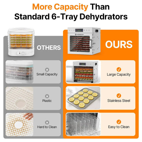 Image comparing Top Shelf Massive Eight Tray Food Dehydrator Machine With Removable Stainless Steel Trays to standard models.