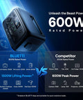 Image showing Elite 30 V2 Portable Power Station with 600W rated power, 1500W peak surge. Comparison chart of appliance compatibility.