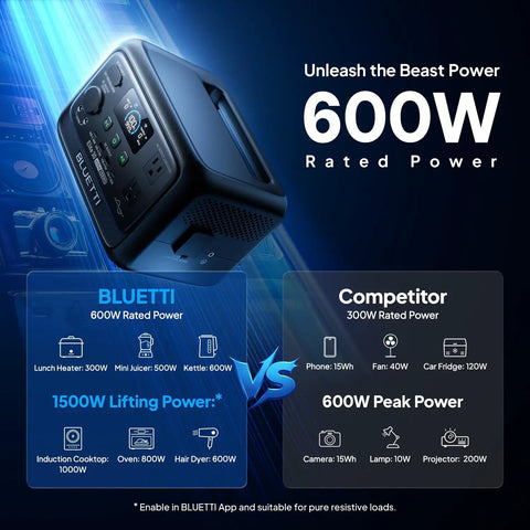 Image showing Elite 30 V2 Portable Power Station with 600W rated power, 1500W peak surge. Comparison chart of appliance compatibility.