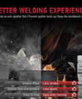 Welding Nozzle Gel For MIG Welding Anti Spatter Dip shown reducing sparks and smoke, promoting cleaner, smoother welds.