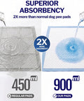 Comparison of absorbency: Top Shelf Heavy Duty Disposable Bed Pads 36 By 30 Inch Six Layer Ultra Thick Underpads absorb 900ml.