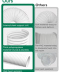 Comparison between sturdy portable air conditioner exhaust hose kit with 5.9 inch diameter and others less durable hose options.