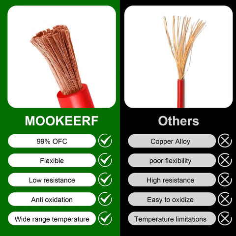 Beefy 1/0 AWG Battery Cable 5ft Red And 5ft Black Heavy Duty Welding Cable, Flexible Stranded Oxygen-Free Copper Wire For Automotive, Inverter, Solar, Marine, Generator, 600V, High Conductivity. 99% OFC copper strands
