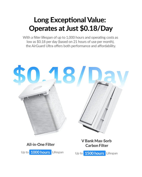 AirGuard Ultra Fume Extractor With V Bank Max Sorb Carbon Filter Delivers 99 Percent Odor Elimination, filter lifespan details.