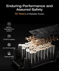 Delta 3 Max Portable Power Station 2048Wh LiFePO4 Battery with internal battery structure highlighting safety certifications
