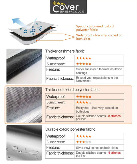 Heavy Duty Outdoor Indoor Washing Machine Cover materials with waterproof UV shield, thick oxford polyester fabric details