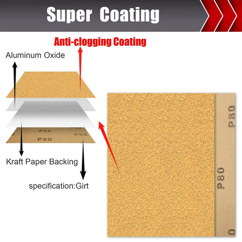 Diagram of 50 Piece 1/4 Sheet Sandpaper Set Pro Grade Grit 80 120 150 220 320 400 with layers: aluminum oxide, kraft paper, P80 label.