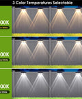 Top Notch Solar Fence Lights For Outdoor Yard And Garden Walkways Offering Three Adjustable Light Modes showing 3000K, 4000K, 6000K light options.