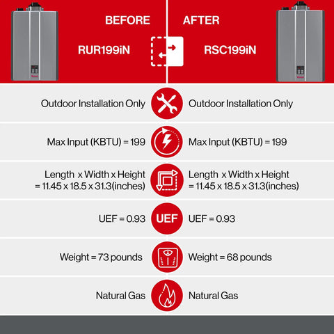 Comparison of Rock Solid Professional Grade Tankless Hot Water Heater specifications before and after model changes.