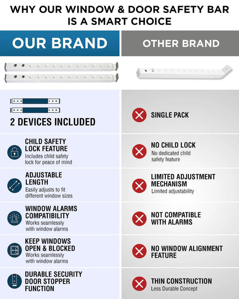 Comparison chart showing features of adjustable window security bar and sliding door lock for home and apartment, durable child safety lock versus other brands, highlighting benefits for patio protection.