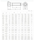 Detailed specifications chart for Must-Have M2 M3 M4 Stainless Steel Screw Nut And Washer Kit 1080 Piece Set.