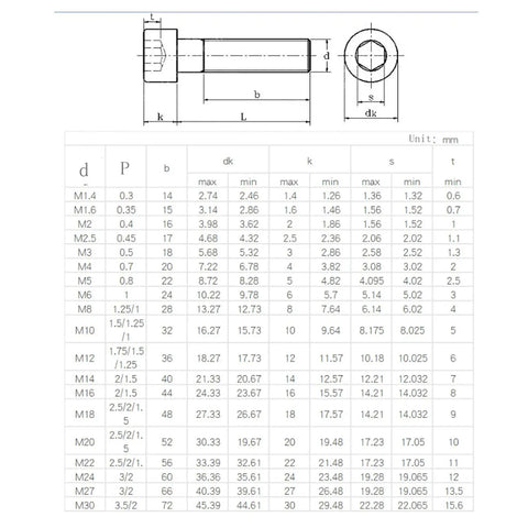 Detailed specifications chart for Must-Have M2 M3 M4 Stainless Steel Screw Nut And Washer Kit 1080 Piece Set.