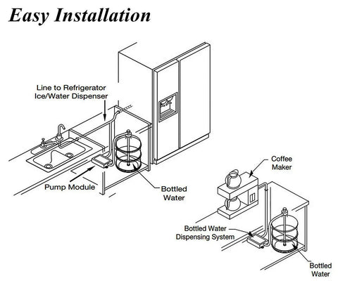 Installation diagram for Bottled Water Dispenser Pump System With 20 Foot Reach, 110V AC US Plug, Single Inlet, Delivers Hot Or Cold Water To Coffee And Tea Makers, Refrigerators, Water Dispensers And Ice Makers.