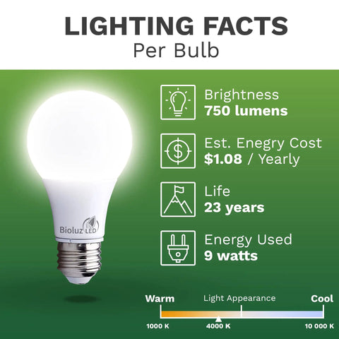 Lighting facts of 9W A19 LED Light Bulbs 60W Equivalent Cool White 4000K Non Dimmable Energy Saving Everyday Use Lighting