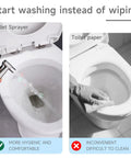 Comparison of bidet sprayer and toilet paper usage for hygiene with Handheld Bidet Sprayer With Built In Filter And Adjustable Water Pressure.