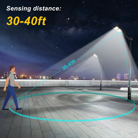 Illustration showing Solar Street Lights Outdoor 200W 6000LM LED Security Flood Lights with motion sensor detection range at night.