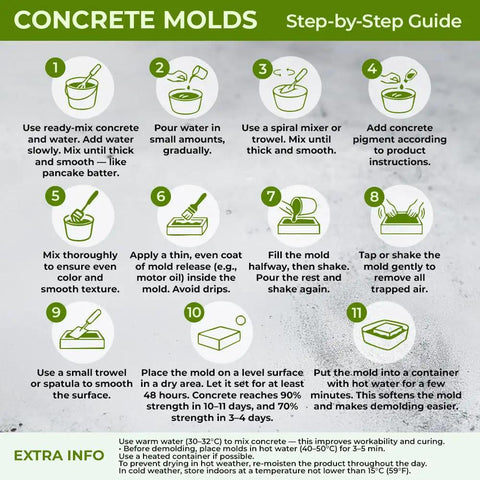 Infographic showing step-by-step guide on using concrete molds, including mixing, pouring, and curing instructions.