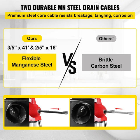 Automatic Power Drain Snake And Heavy Duty Pipe Dredge Machine With Rust Resistant Manganese Steel Coil comparing flexible and brittle steel cables.