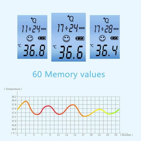 Touchless Infrared Forehead Thermometer For Home Use With 3 In 1 Digital LCD Display, No Contact Temperature Readings For Adults Kids And Baby, Fever Alarm, Memory Function, Quick, Accurate, Family Friendly showing 60 memory values and temperature chart