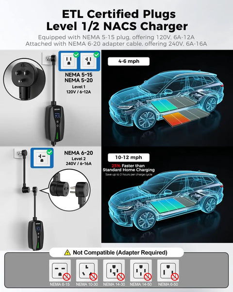 Diagram of Dual Voltage EV Charger For Tesla With App, Level 1 And Level 2 Portable Charger, NEMA plugs, 25 ft cable