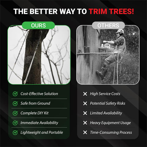 Comparison of 55 Inch High Limb Rope Saw with 360 Rope Chain versus traditional tree trimming methods