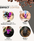 Budget Friendly Reusable K Cup Pod Coffee Filters With Built In Mesh Strainer For Keurig And Other Single Cup Coffee Makers Refillable Capsules 4 Pack Save Big On Every Cup shown with brewing steps.