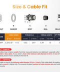 Front view diagram of QILIPSU 12-pack 1/2 in NPT nylon cable glands, showing nut, washer, body, seal.