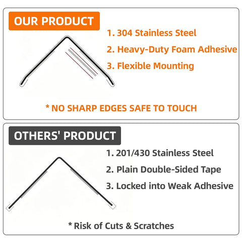 Comparison of Heavy Duty 304 Stainless Steel Wall Corner Guards 1X1X48 Inches Six Pack versus inferior products.