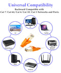 Diagram showing universal compatibility of Cat8 Ethernet Cable 15 Ft Flat SFTP Patch Cord with various devices and networks.