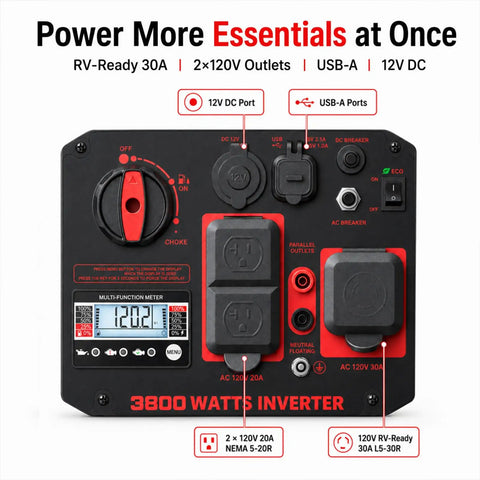 Control panel of Gas Powered Portable Inverter Generator 3800W Quiet Run With CO Sensor ECO Mode Parallel Capability