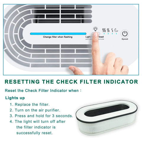 Resetting check filter indicator for Replacement Filter For RENPHO RP AP068 Compact Air Purifier 3 In 1 H13 Filtration