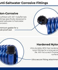 SpringHose Marine Washdown Hose 3/8 Inch Inside Diameter By 15 Ft details of anti-corrosive fittings for saltwater use