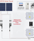 Diagram showing solar setup with 4 Pack Solar Y Connectors For Parallel Panel Wiring M To FF And F To MM to inverter and household equipment.