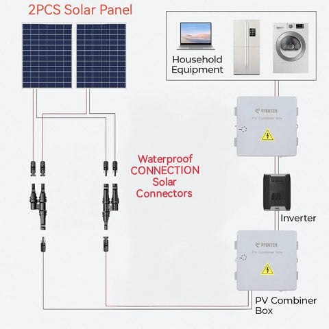 Diagram showing solar setup with 4 Pack Solar Y Connectors For Parallel Panel Wiring M To FF And F To MM to inverter and household equipment.