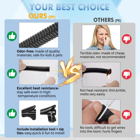 Comparison chart of Dope Wire Loom Kit For Vehicle Wiring, highlighting flame retardant, odor-free, and easy installation features.