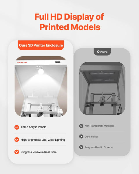 Transparent 3D Printer Enclosure With Ventilation And LED Lighting beside non-transparent enclosure comparison
