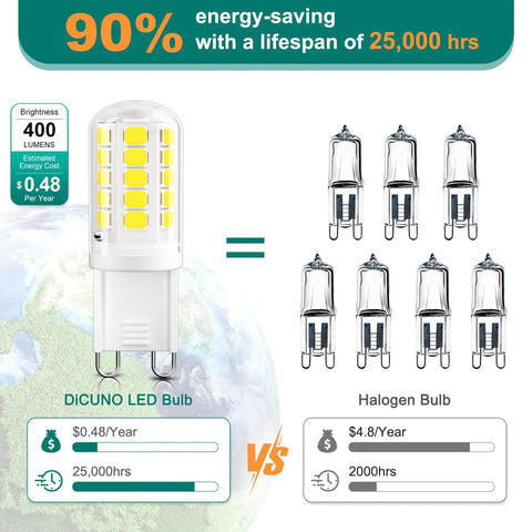 Comparison of G9 LED Bulb 4W Cool White 6000K with halogen bulbs, showing energy savings and lifespan differences