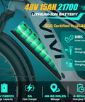 ACE01 Electric Fat Tire Mountain Bike with 48V 15Ah Battery illustration showing charging details and mileage range.