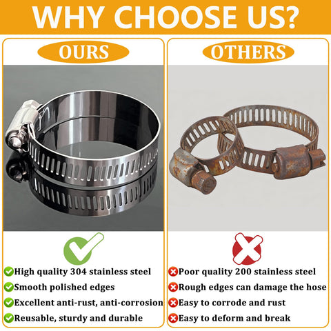 Comparison of Forty Pack Beefy Built Adjustable Stainless Steel Hose Clamps vs. rusted clamps highlighting quality differences