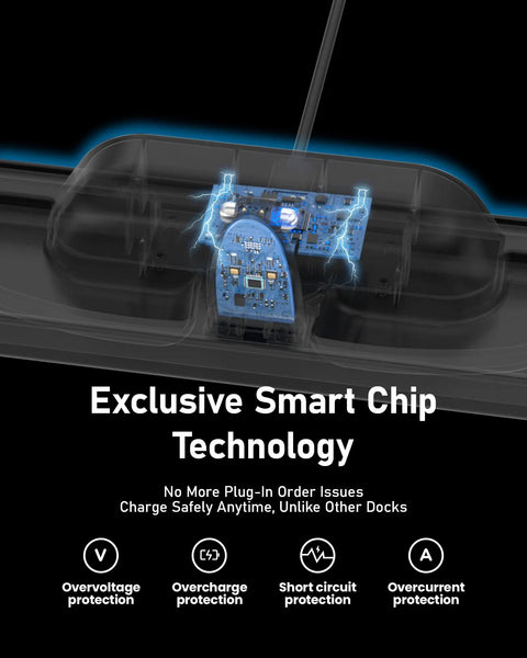 Charging Dock For Meta Smart Glasses Gen 1 And Gen 2 Fast Charger Station With LED Indicator showcasing smart chip technology.