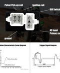 Close-up of Six Pin AC CDI Box for ATVs and dirt bikes with pulser pick-up coil labels, ignition coil diagram, and HP6 plugs.
