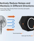 Diagram illustrating sound reduction by Chill Microphone Windshield Pop Filter With Five Sided Foam Seal For Home Studio Recording