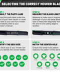 Infographic detailing steps for selecting 54 Inch Mower Blades Replacement for Cub Cadet 94205056A For Ultima ZT2 XT1 XT2