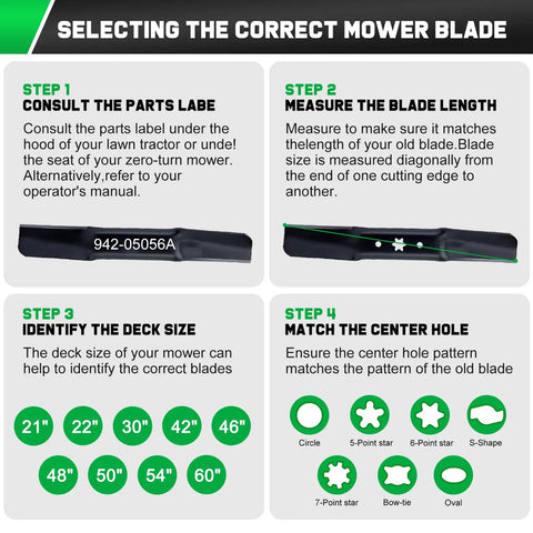 Infographic detailing steps for selecting 54 Inch Mower Blades Replacement for Cub Cadet 94205056A For Ultima ZT2 XT1 XT2