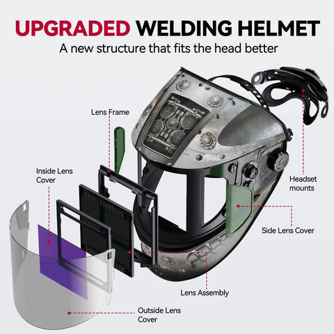 Exploded view of Auto Darkening Welding Helmet With 180 Degree Panoramic View And Side View True Color Large Viewing Hood