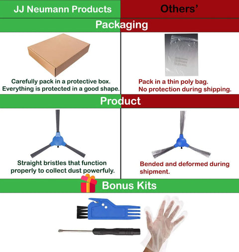 Comparison of All In One Replacement Parts Kit For Popular Robot Vacuums Packaging and Product Quality