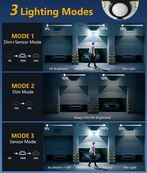 Badass Bright Solar Motion Sensor Lights Outdoor Featuring 4500 Lumens And A Massive 300 Degree Wide Angle Flood Light That Completely Crushes Darkness Across Yards And Driveways With Zero Wiring Hustle And Heavy Duty Weatherproof Build For Solid