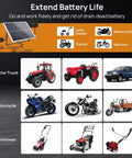 Keep Your 12V Batteries Charged With A 25W Waterproof Solar Panel Kit And Trickle Maintainer Featuring An Adjustable Mount Bracket And Upgraded Controller For Cars, RVs, Boats, Motorcycles, And Marine Use. Image of solar panel kit with various vehicles it can charge.