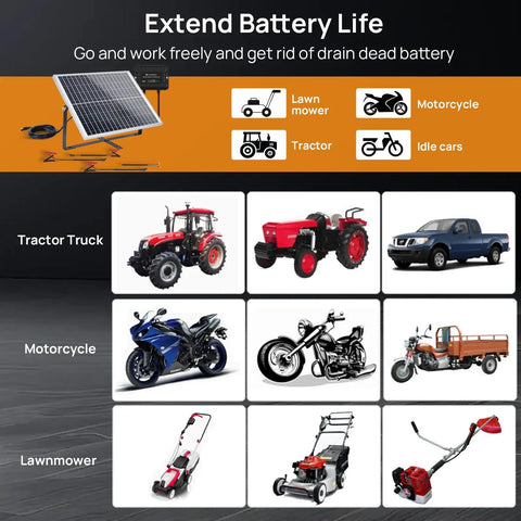 Keep Your 12V Batteries Charged With A 25W Waterproof Solar Panel Kit And Trickle Maintainer Featuring An Adjustable Mount Bracket And Upgraded Controller For Cars, RVs, Boats, Motorcycles, And Marine Use. Image of solar panel kit with various vehicles it can charge.